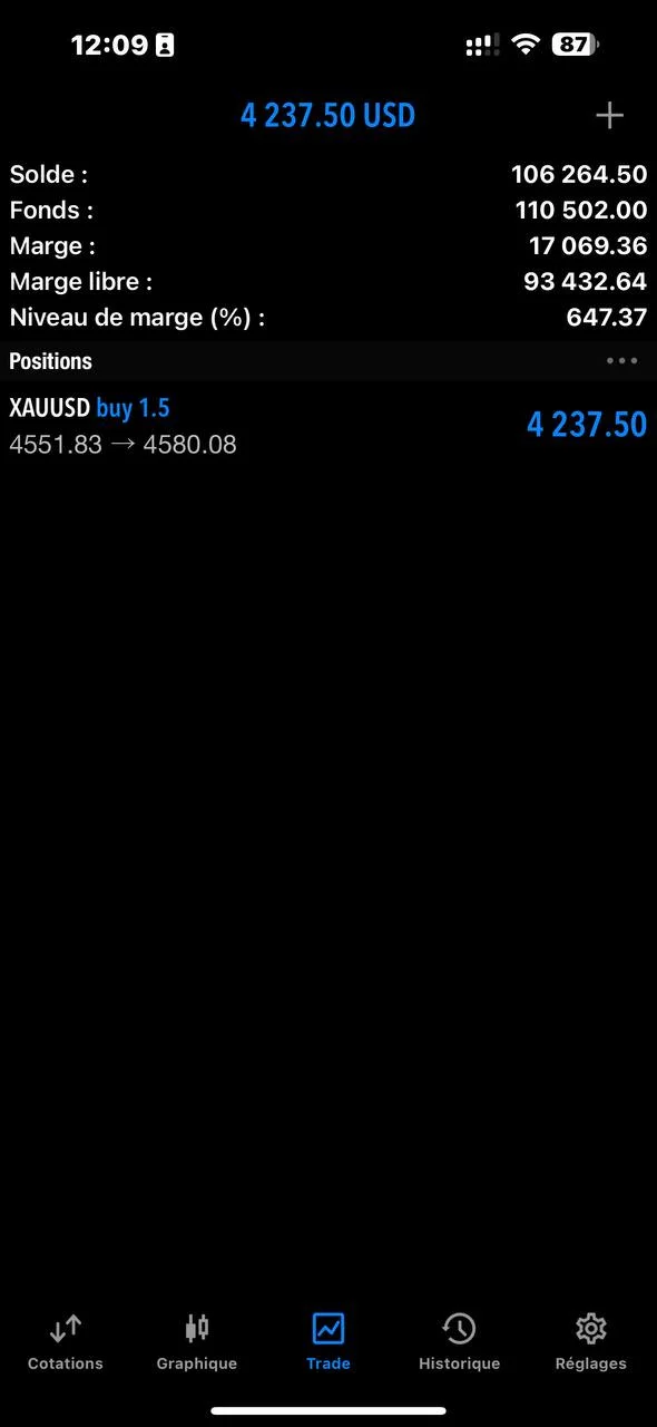 Trade of the Day: Xauusd Profit Setup – 2026-05-06
