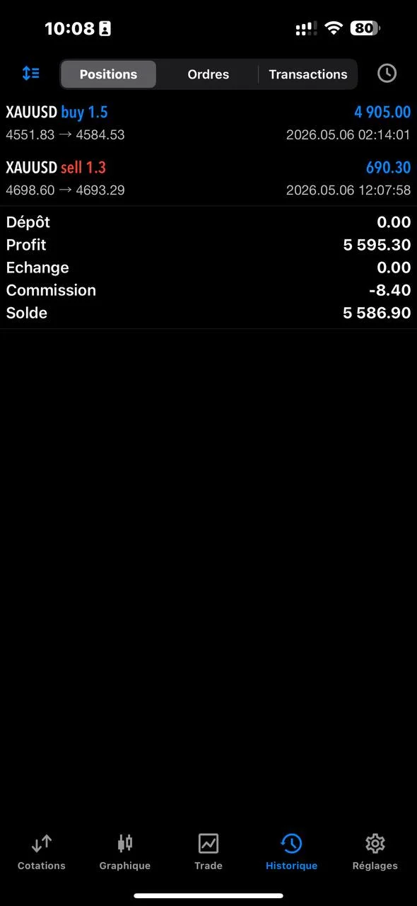 XAUUSD Trade Hits Profit – Real Trade Result Breakdown – 2026-05-06