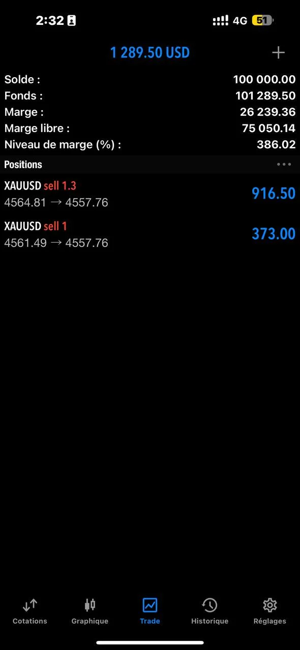 Profitable Gold Trade Breakdown – XAUUSD Setup Explained – 2026-05-06