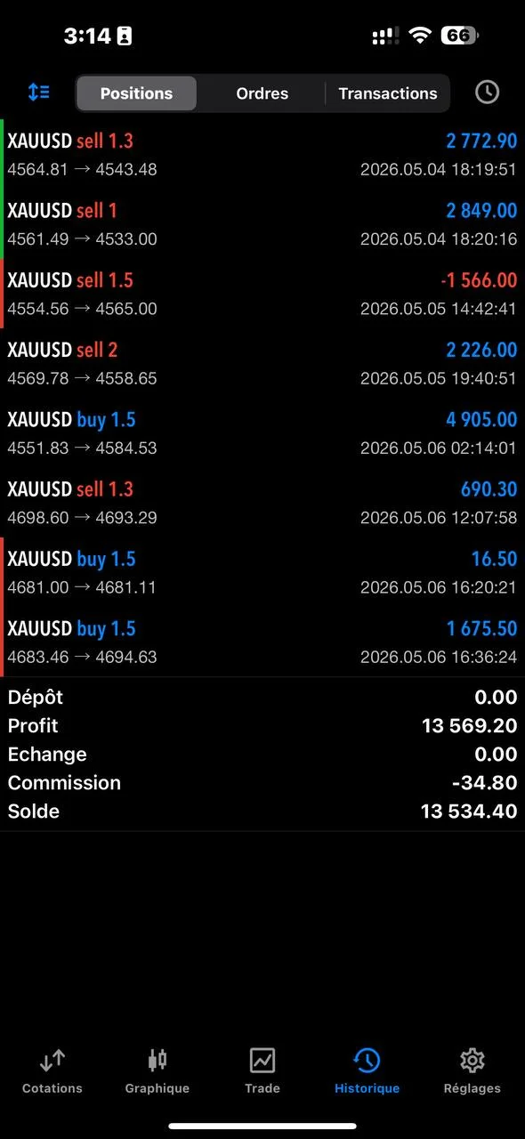 How This XAUUSD Trade Reached Profit – Real Market Example – 2026-05-06