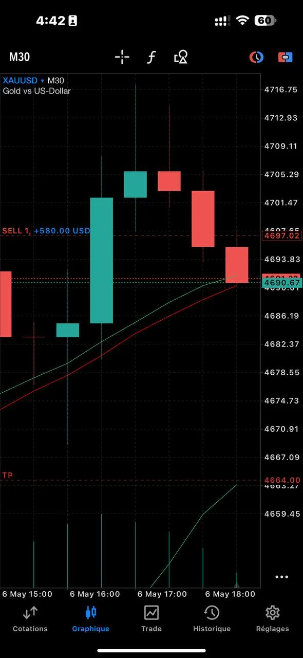 From Setup to Profit: XAUUSD Trade Example – 2026-05-06