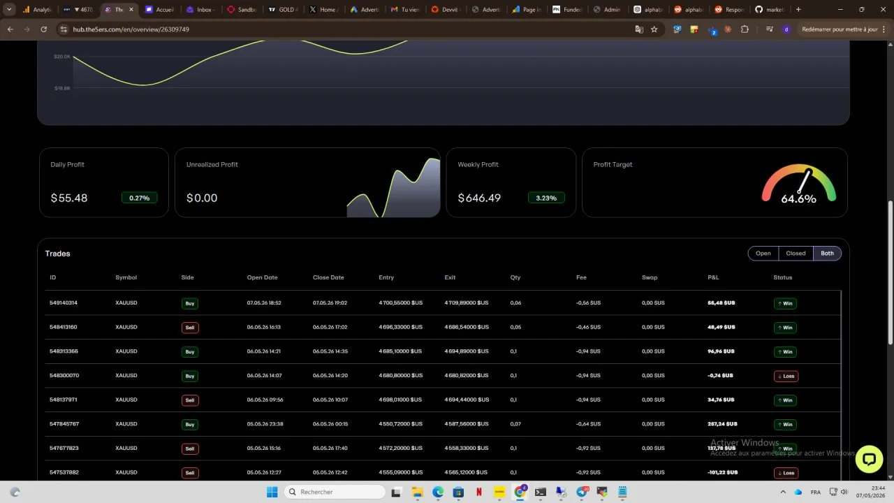 Live Trade Result: XAUUSD Strategy in Action – 2026-05-08