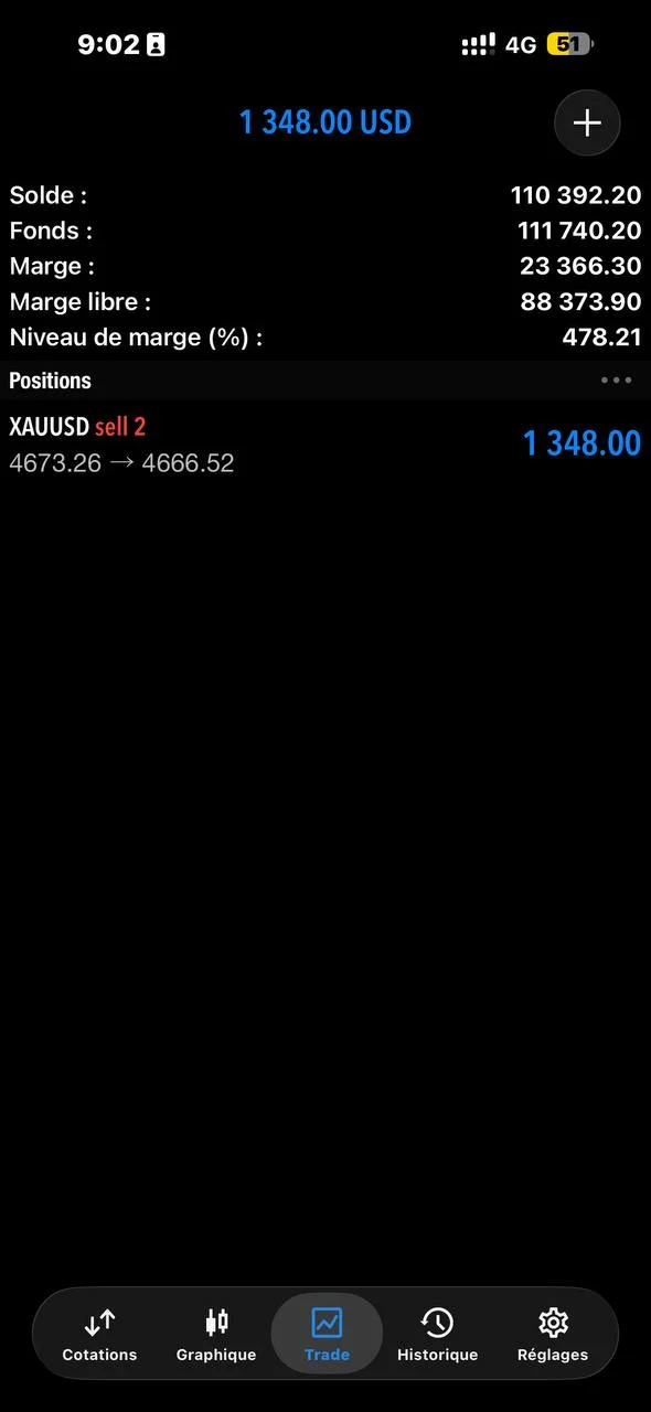 Real Forex Trade Result: XAUUSD Profit Case Study – 2026-05-11