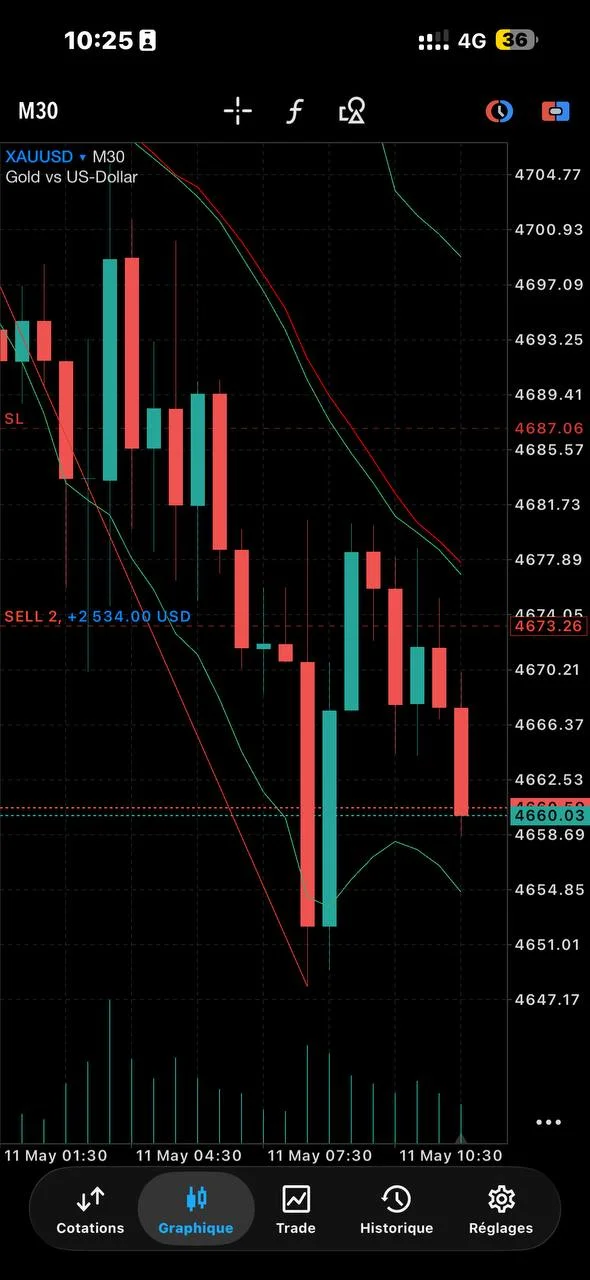 Winning Trade Setup: XAUUSD Profit Strategy in Action – 2026-05-11