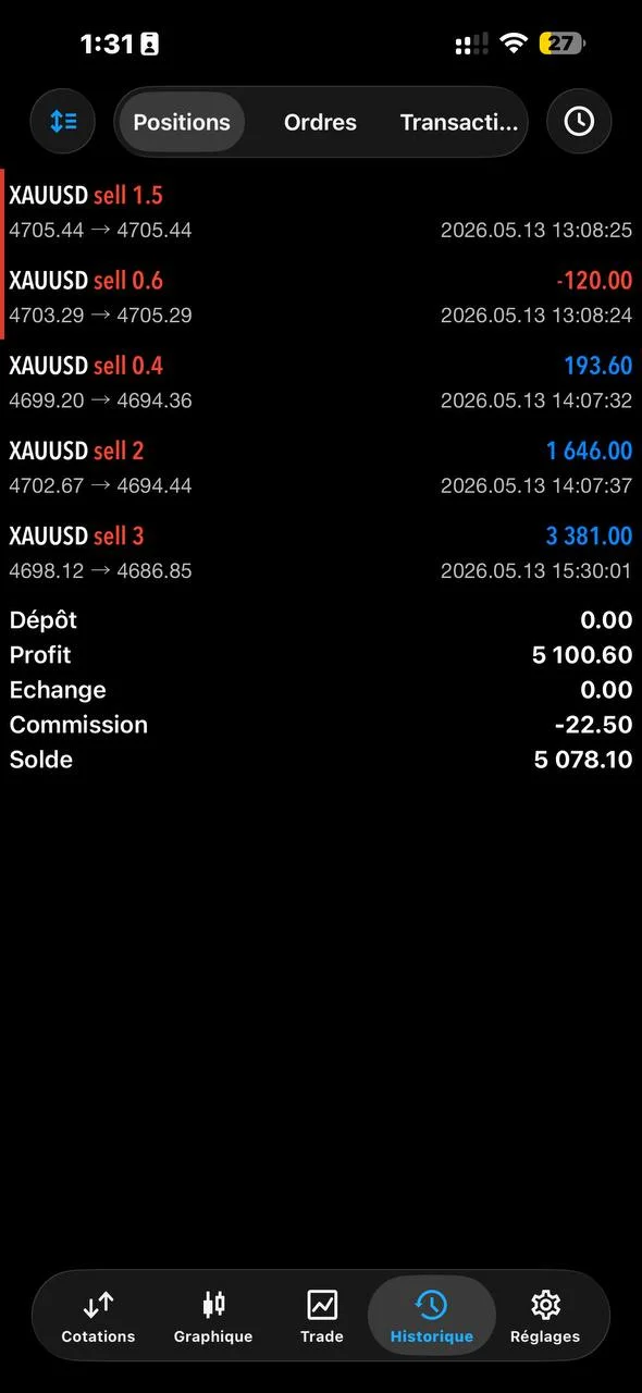 Trade of the Day: Smart Entry Leads to Profit on XAUUSD – 2026-05-13