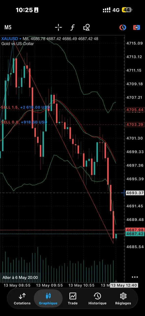 From Setup to Profit: XAUUSD Trade Example – 2026-05-13