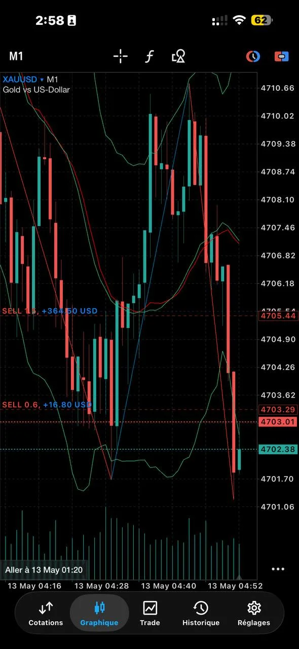 Winning Trade Setup: XAUUSD Profit Strategy in Action – 2026-05-13
