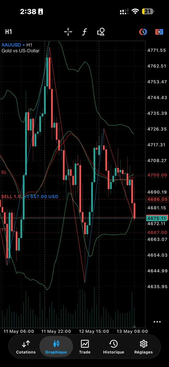 Trade of the Day: Smart Entry Leads to Profit on XAUUSD – 2026-05-13