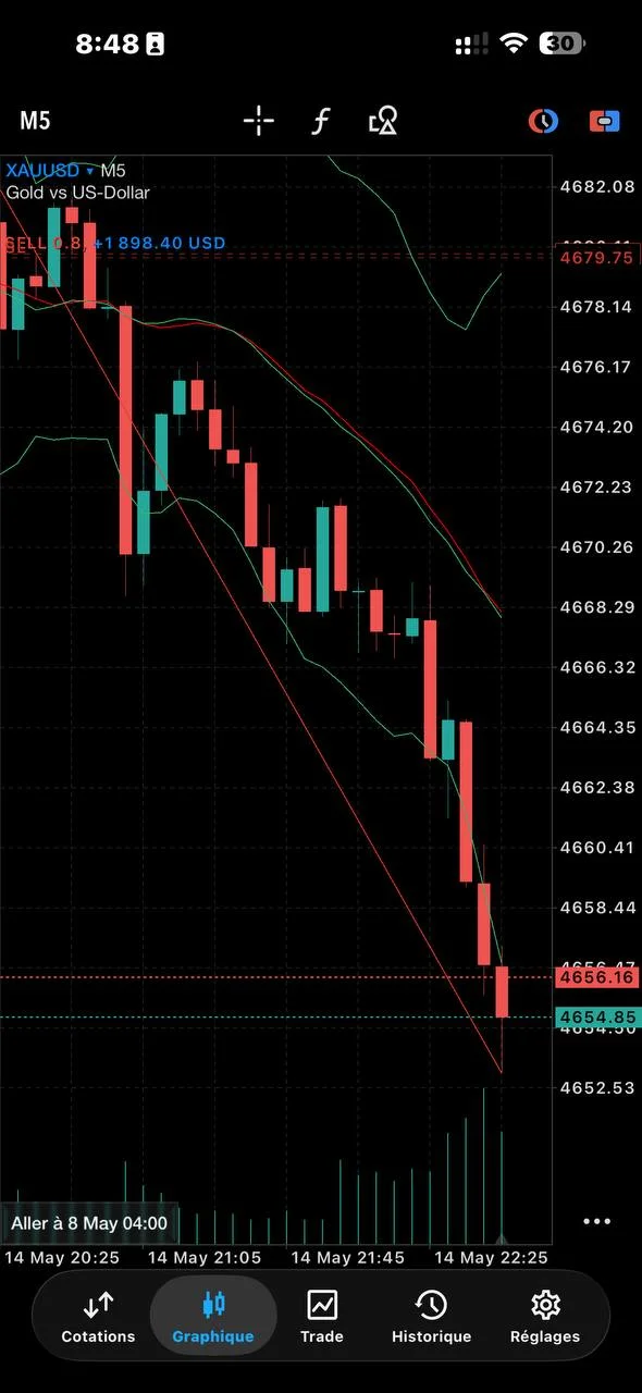 Live Trade Result: XAUUSD Strategy in Action – 2026-05-14