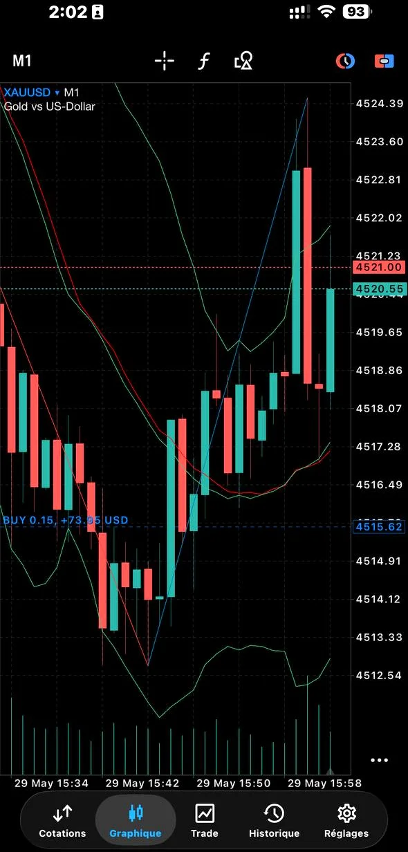 Live Trade Result: XAUUSD Strategy in Action – 2026-05-30